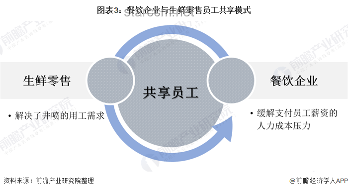 中国外卖行业困境破解：共创共赢新生态